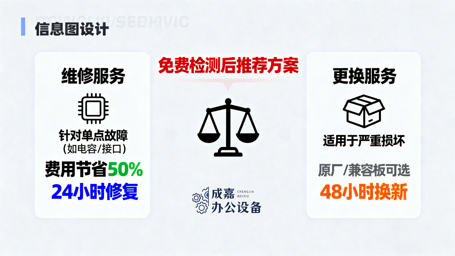 电脑主板维修与更换服务