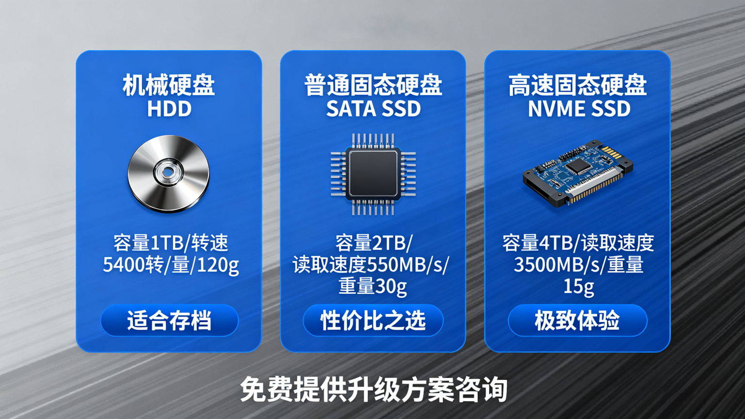 硬盘升级与数据迁移服务