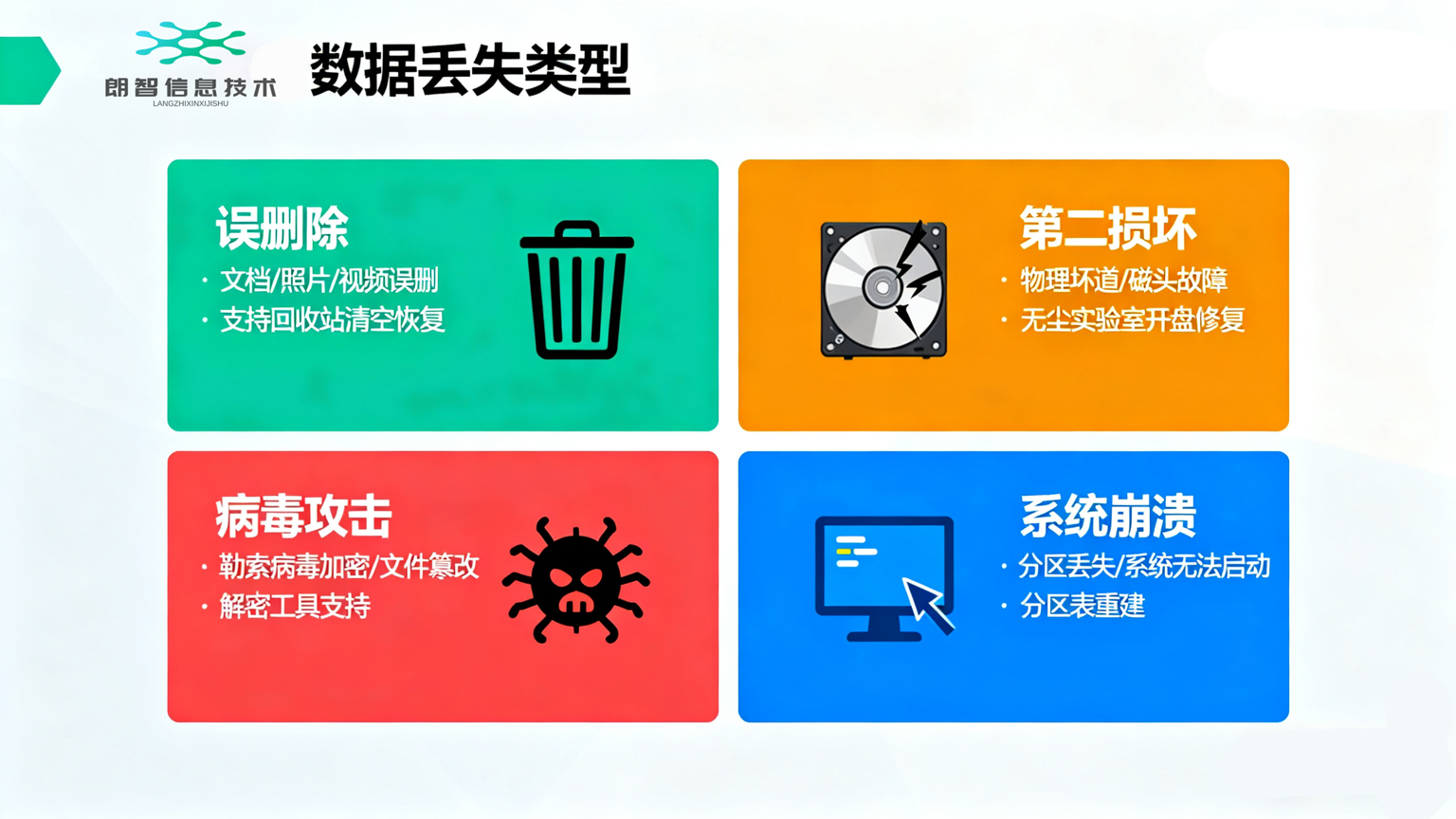 电脑数据恢复服务