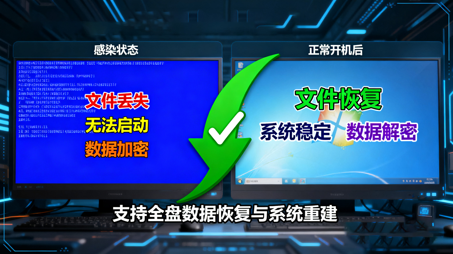 电脑病毒/恶意软件查杀与系统修复服务