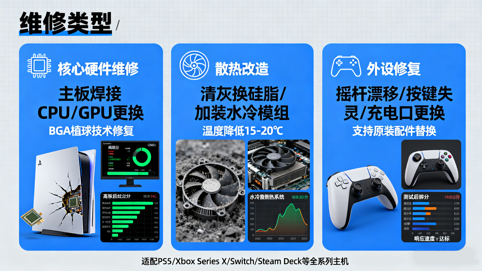 游戏主机维修服务