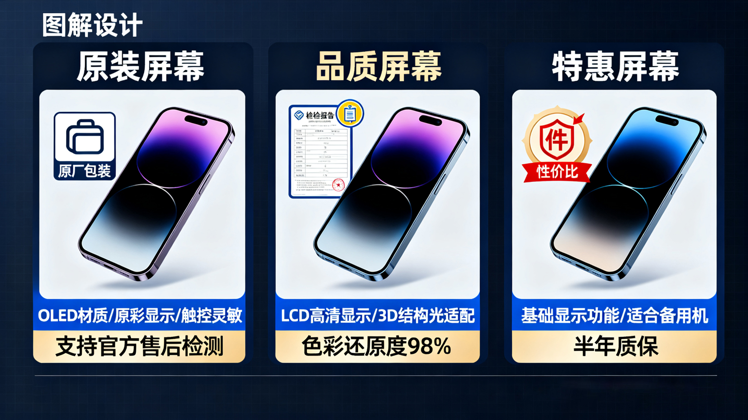 手机屏幕更换服务