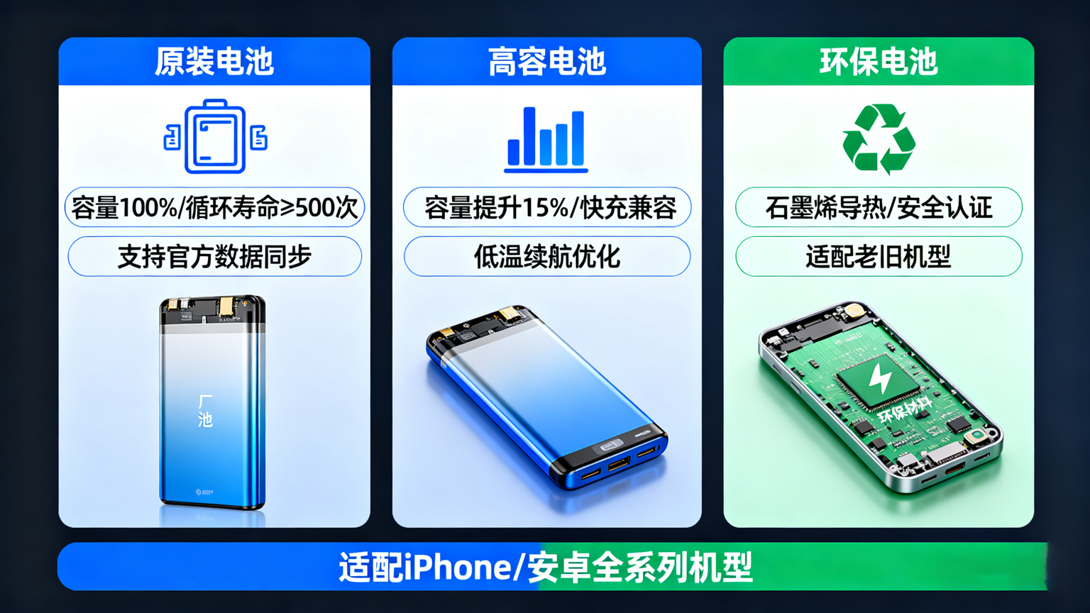 手机电池更换服务