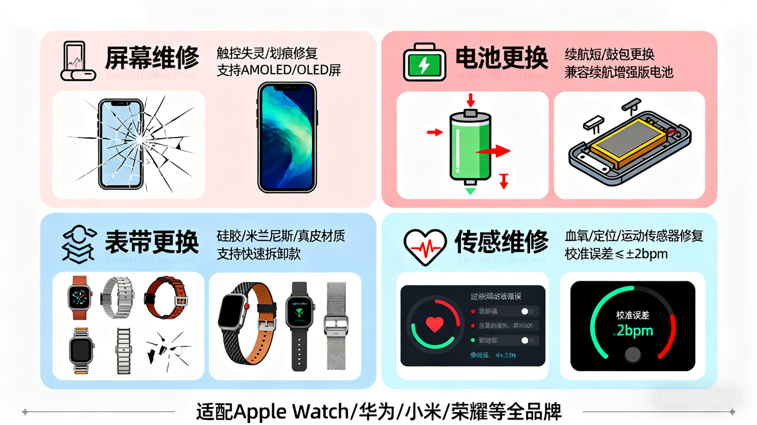 智能手表/手环维修服务