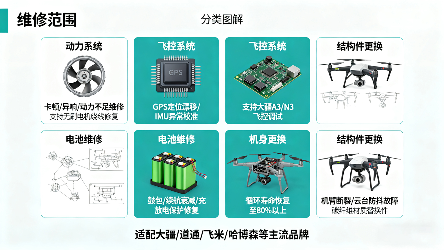 无人机维修服务